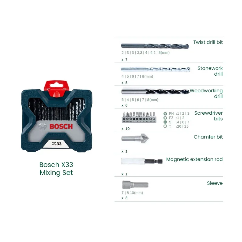 Set di punte per trapano e cac - Power Tools Bosch recensione e prezzo