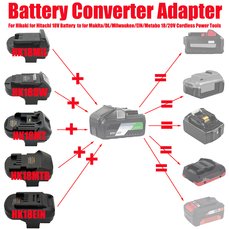 Adattatore Convertitore per Ba - Power Tools Battery Adapter recensione e prezzo