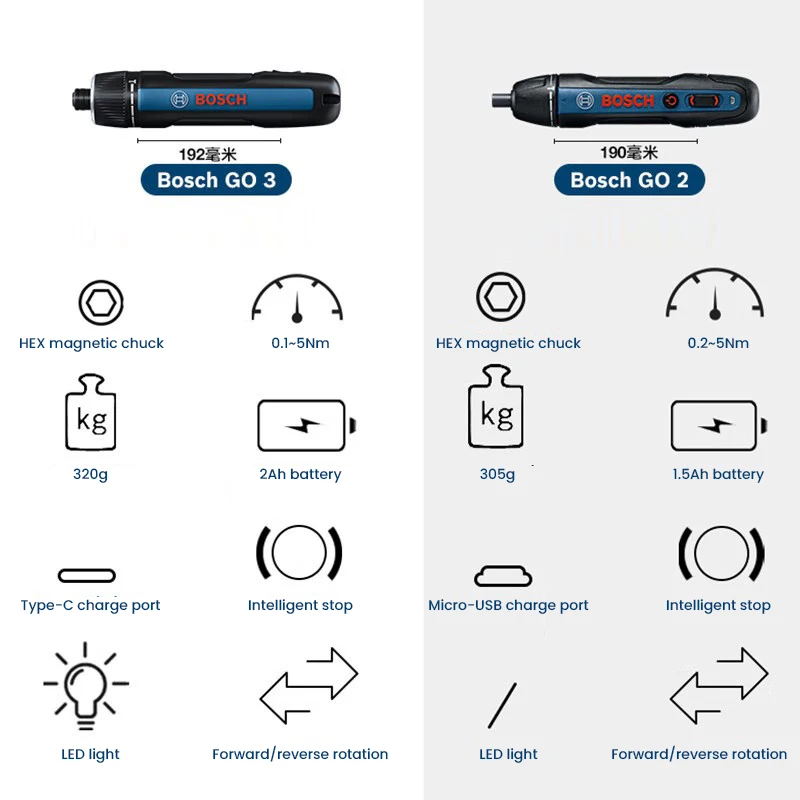 Cacciavite Elettrico BOSCH Go  - Power Tools Bosch recensione e prezzo