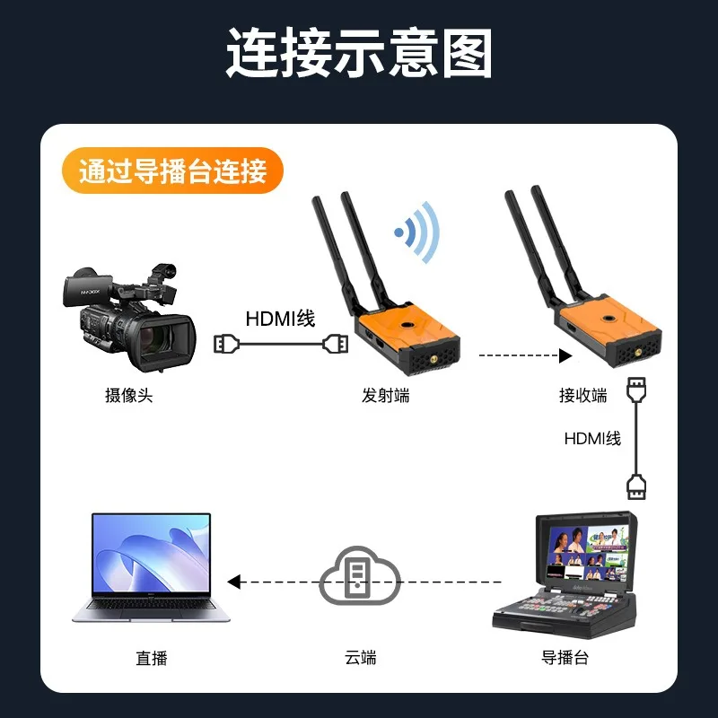 Extender HDMI wireless 500 met - Power Tools Images recensione e prezzo